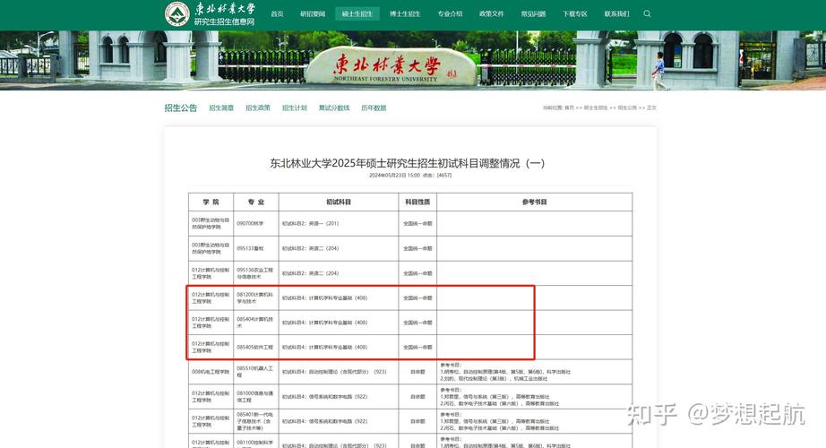 东北林业大学考研排名多少？-图2