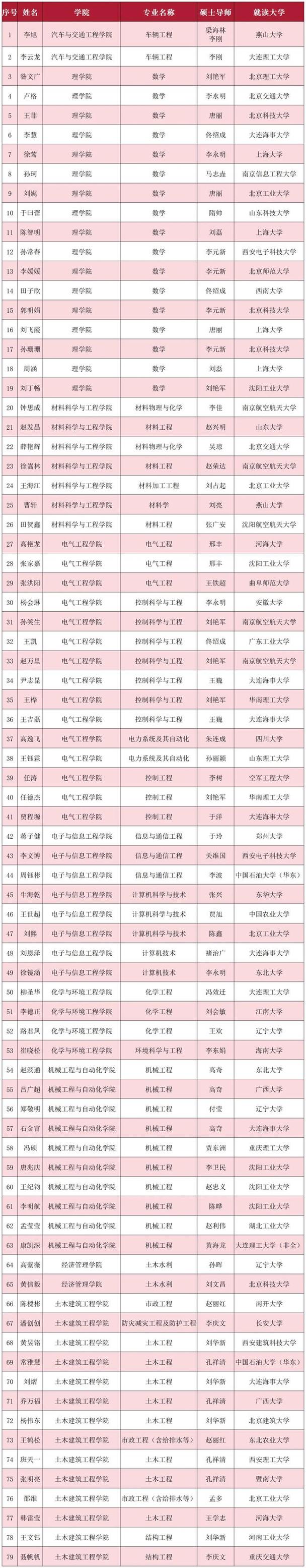 学科教学研究生考博，如何突破瓶颈？-图1