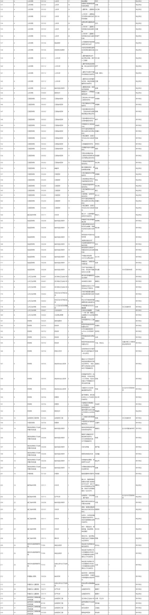 上体考博真题哪里能找到？-图1