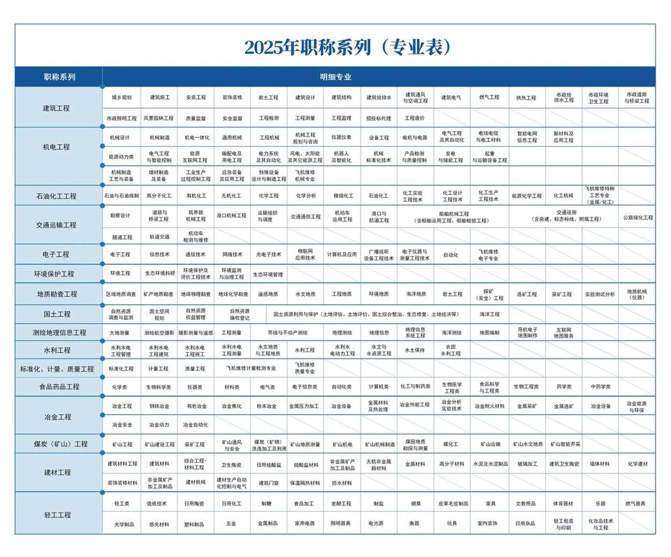 2025国考德语职位招多少人？-图2