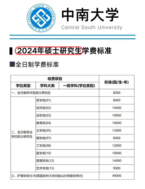 中南大学金融学硕考研难度如何？-图1