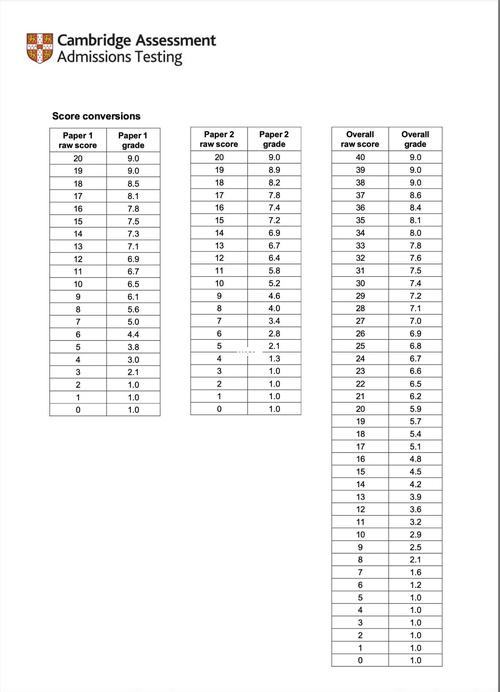 地科院考博英语分数线多少？-图1