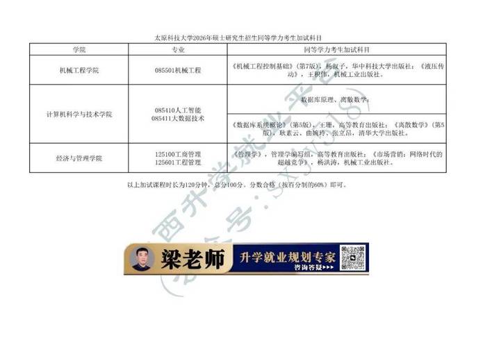 太原科技大学考研资料哪里找？-图2