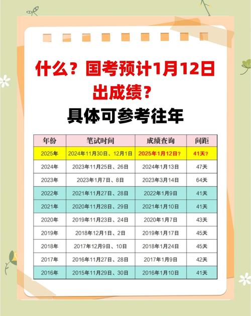 2025国考何时公布？时间定了没？-图2