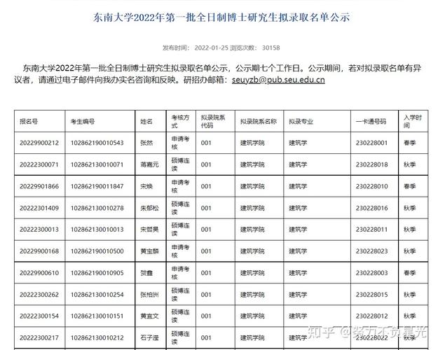 东南大学经济学院考博有何新要求？-图1