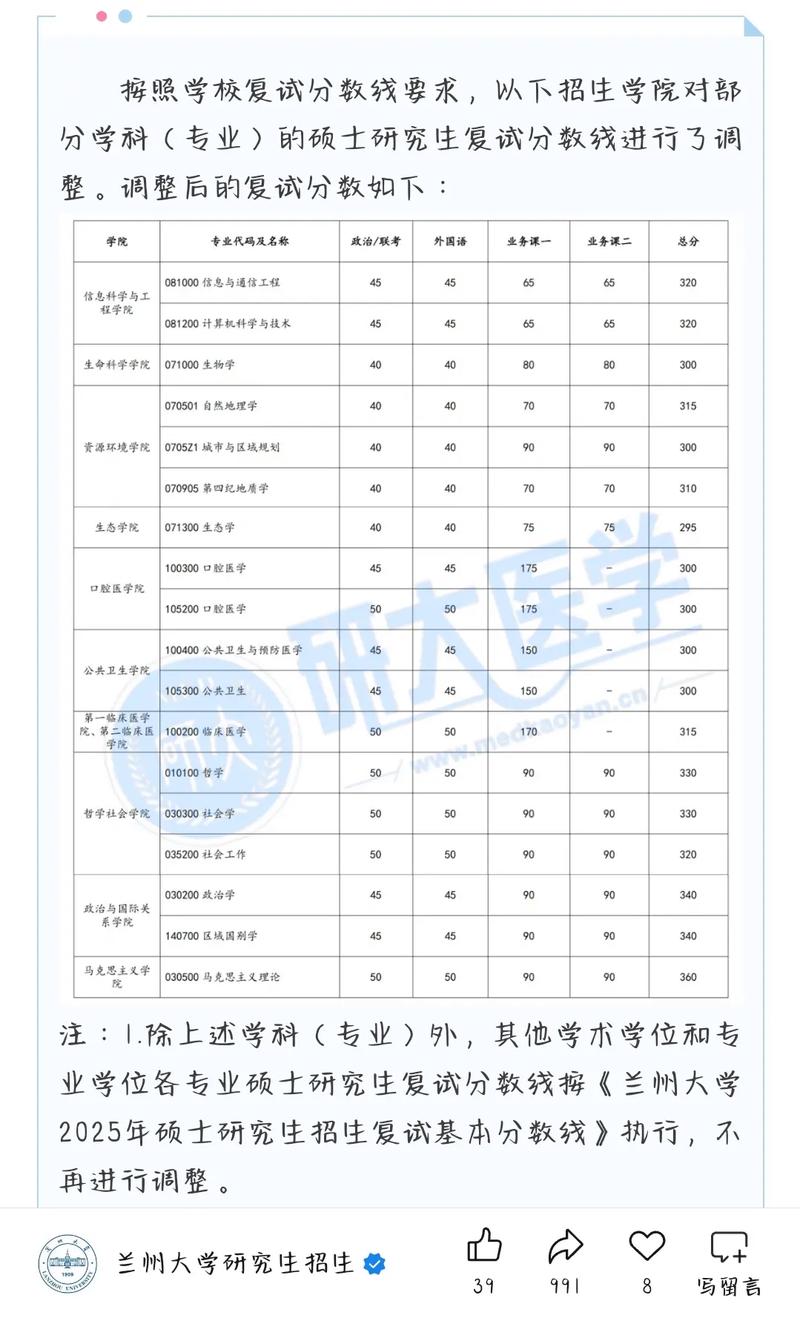 兰州大学新传学硕考研怎么准备？-图3