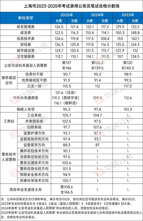 2025国考笔试排名何时公布？-图2