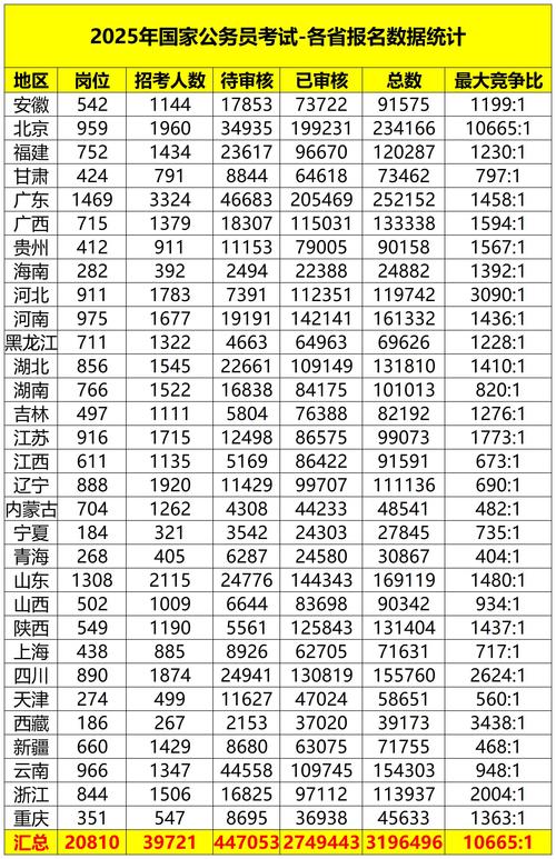 2025国考笔试排名何时公布？-图3