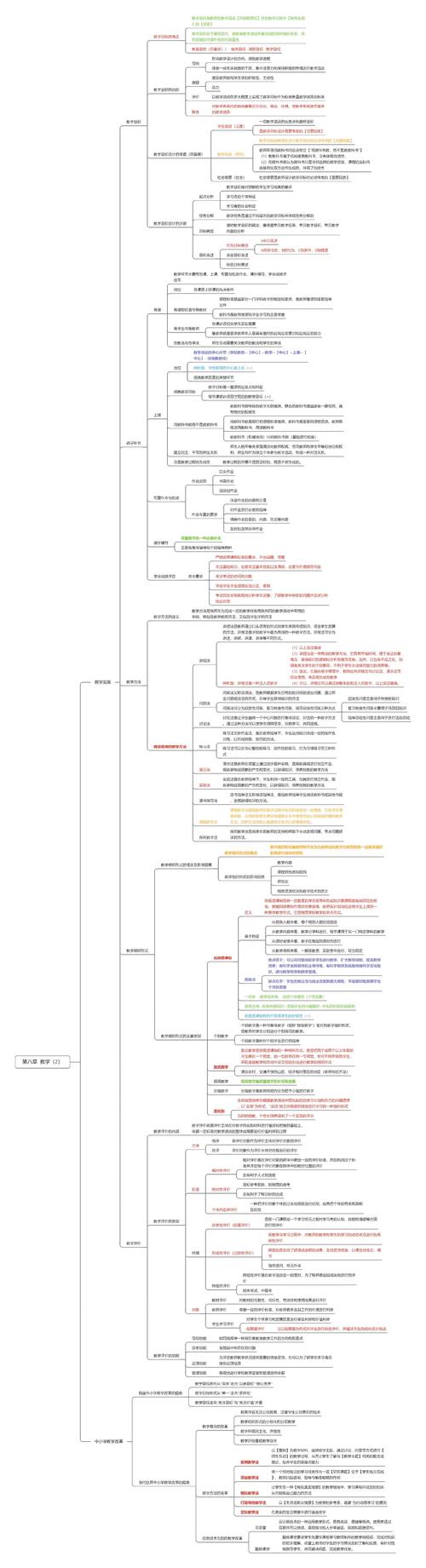 马工程教育学原理考研核心考点有哪些？-图1