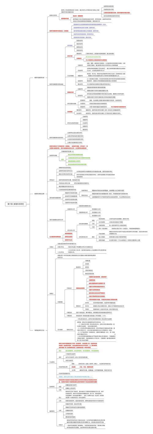 马工程教育学原理考研核心考点有哪些？-图3