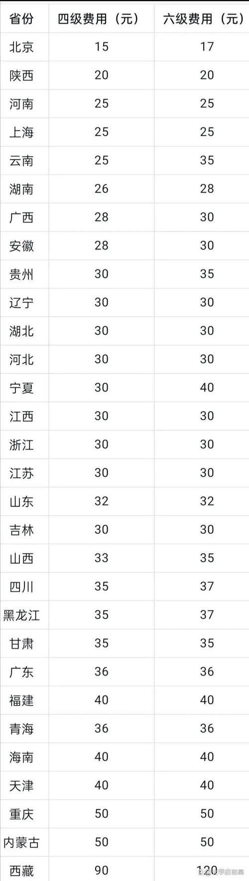 哪些学校考博不收报名费？-图1