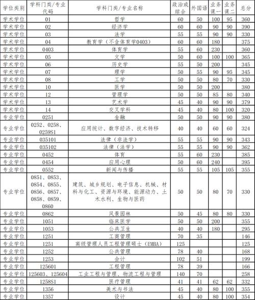 清华交通运输专业考研难度如何？-图1