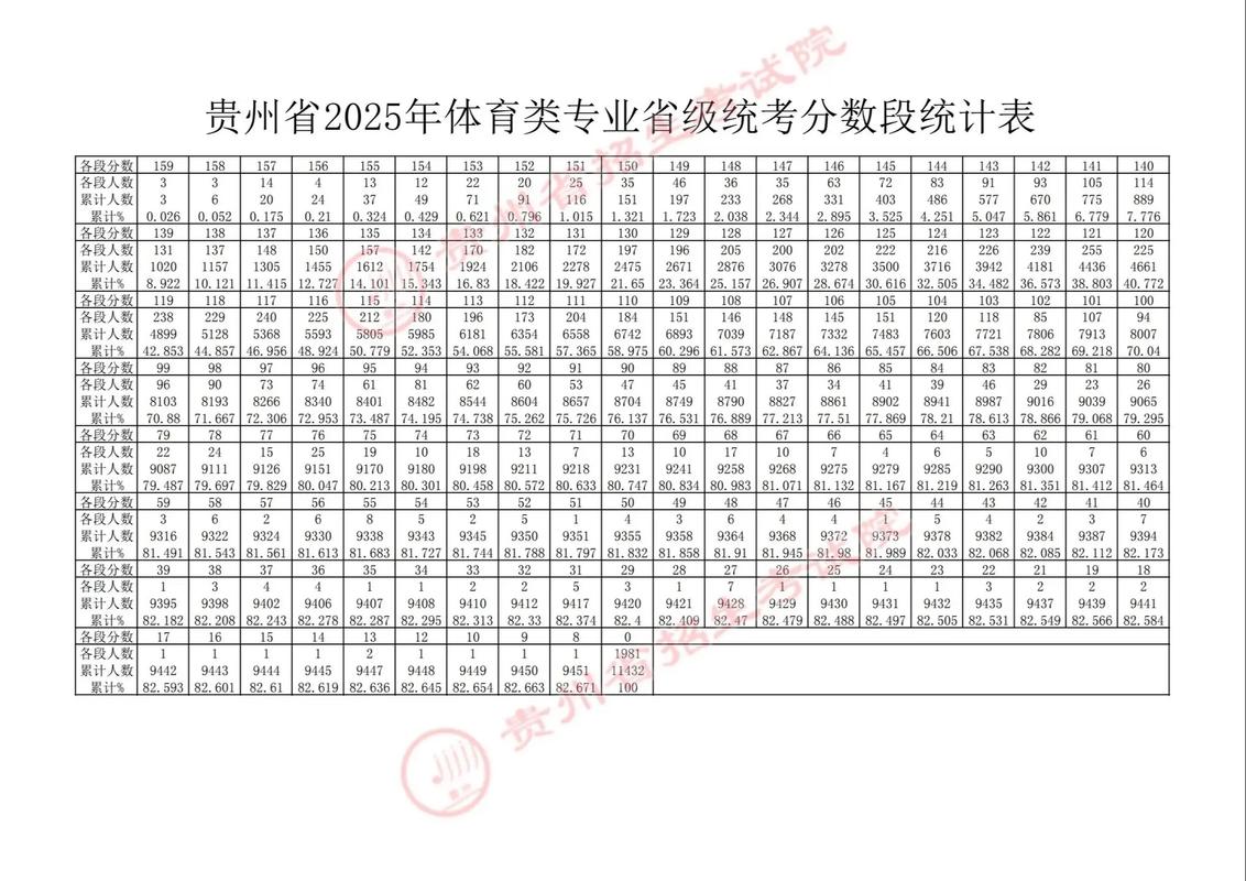 2025国考贵州成绩何时公布？-图2