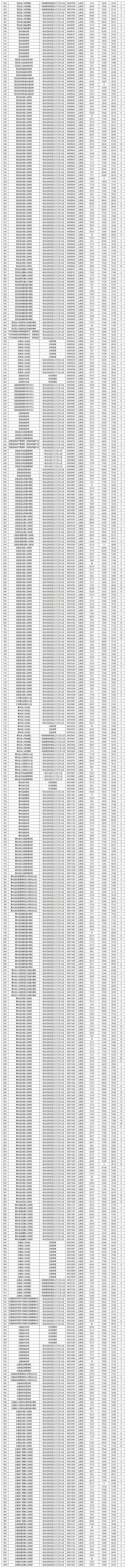 2025国考贵州成绩何时公布？-图1
