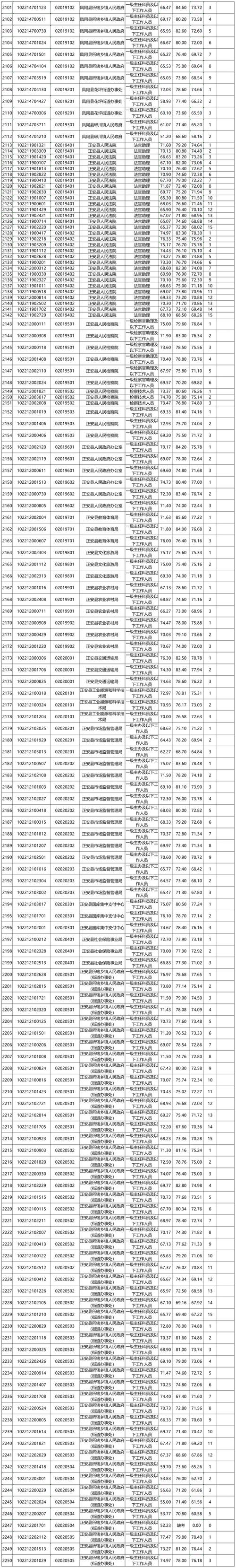 2025国考贵州成绩何时公布？-图3