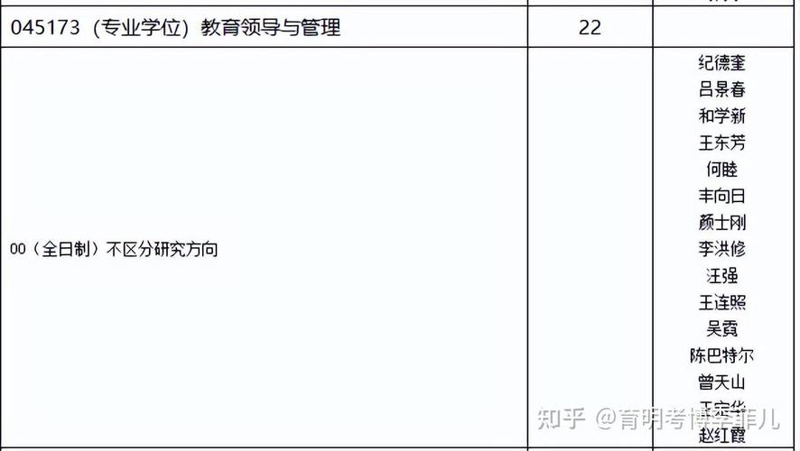 北京师大学前教育考博如何准备？-图2