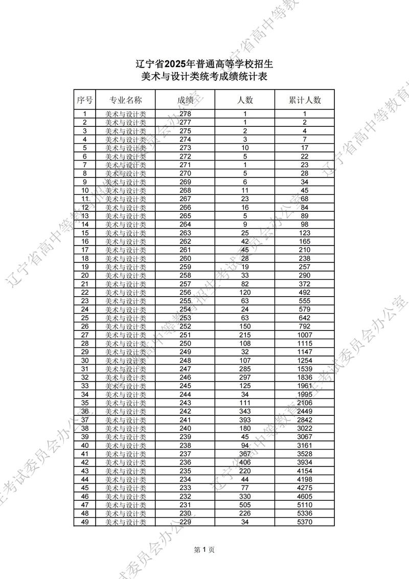 2025国考辽宁成绩-图1