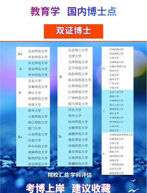 大学辅导员考博可行吗？-图1