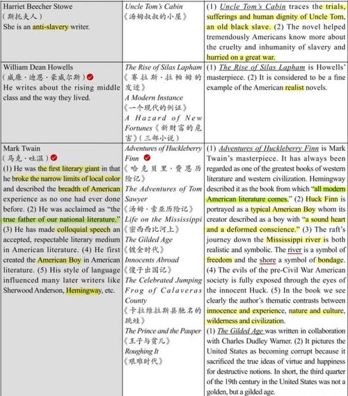 英美文学考研复习资料该怎么选？-图2