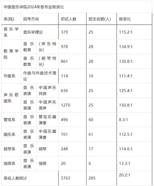 中国音乐学院考博简章有何新变化？-图3