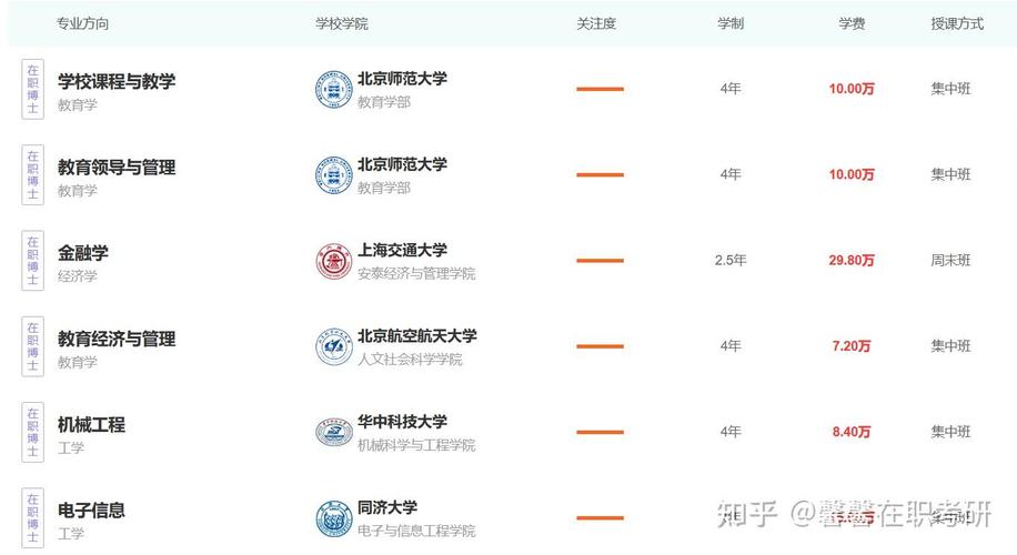 非全日制硕士能考博吗？-图2