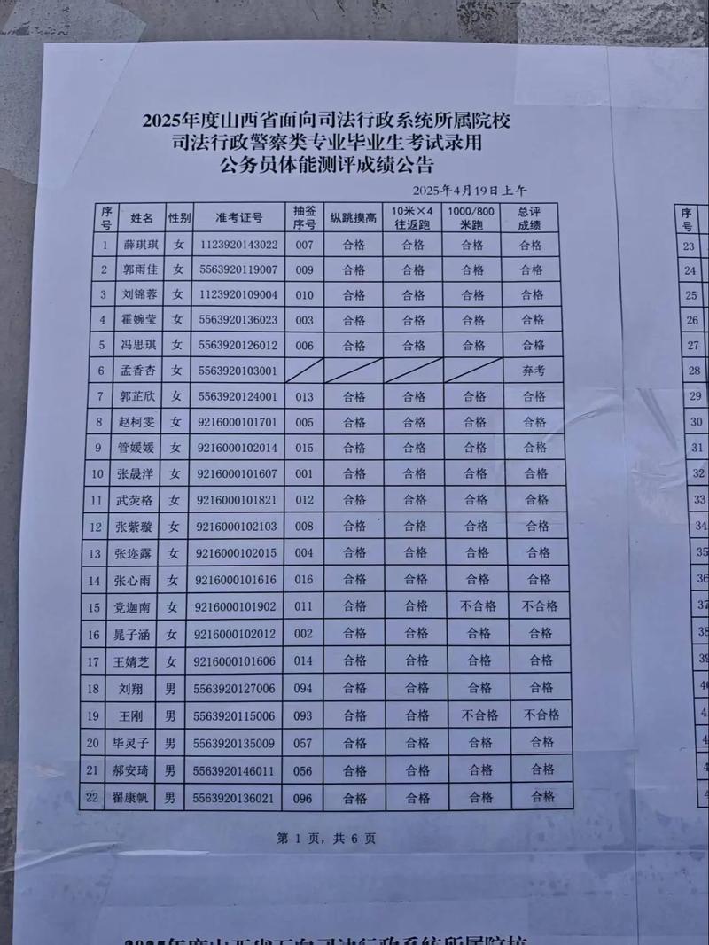 2025国考警察体检标准有哪些？-图1