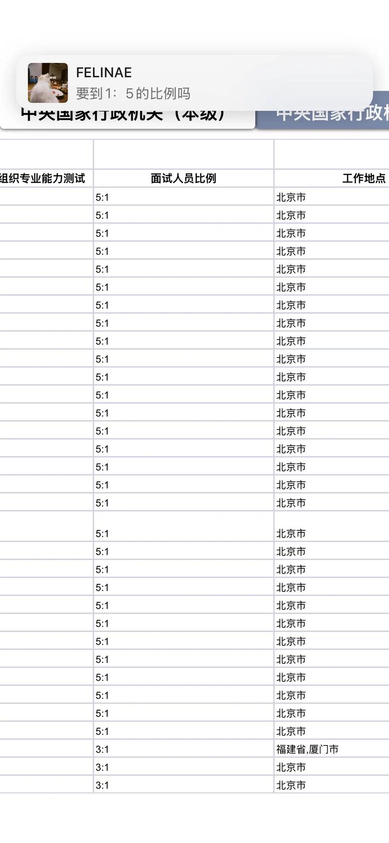 2025警察国考岗位何时发布？-图1