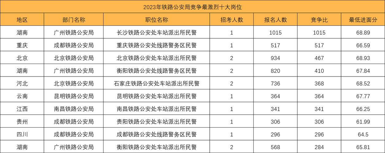 2025警察国考岗位何时发布？-图2