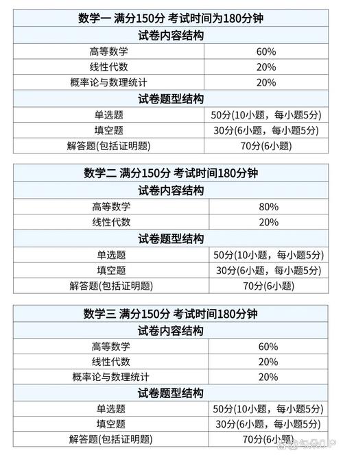 考研英语一各题型分数如何分布？-图2