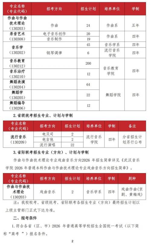 武汉音乐学院扬琴考研如何备考？-图2