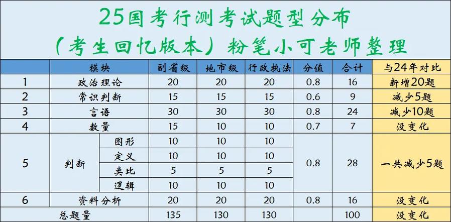 2025国考估分情况如何？-图3