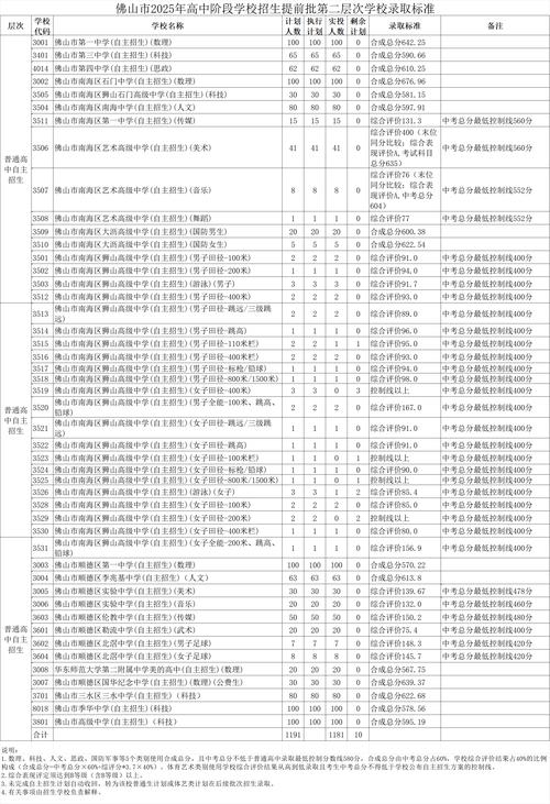 2025国考佛山考点设在哪？-图2