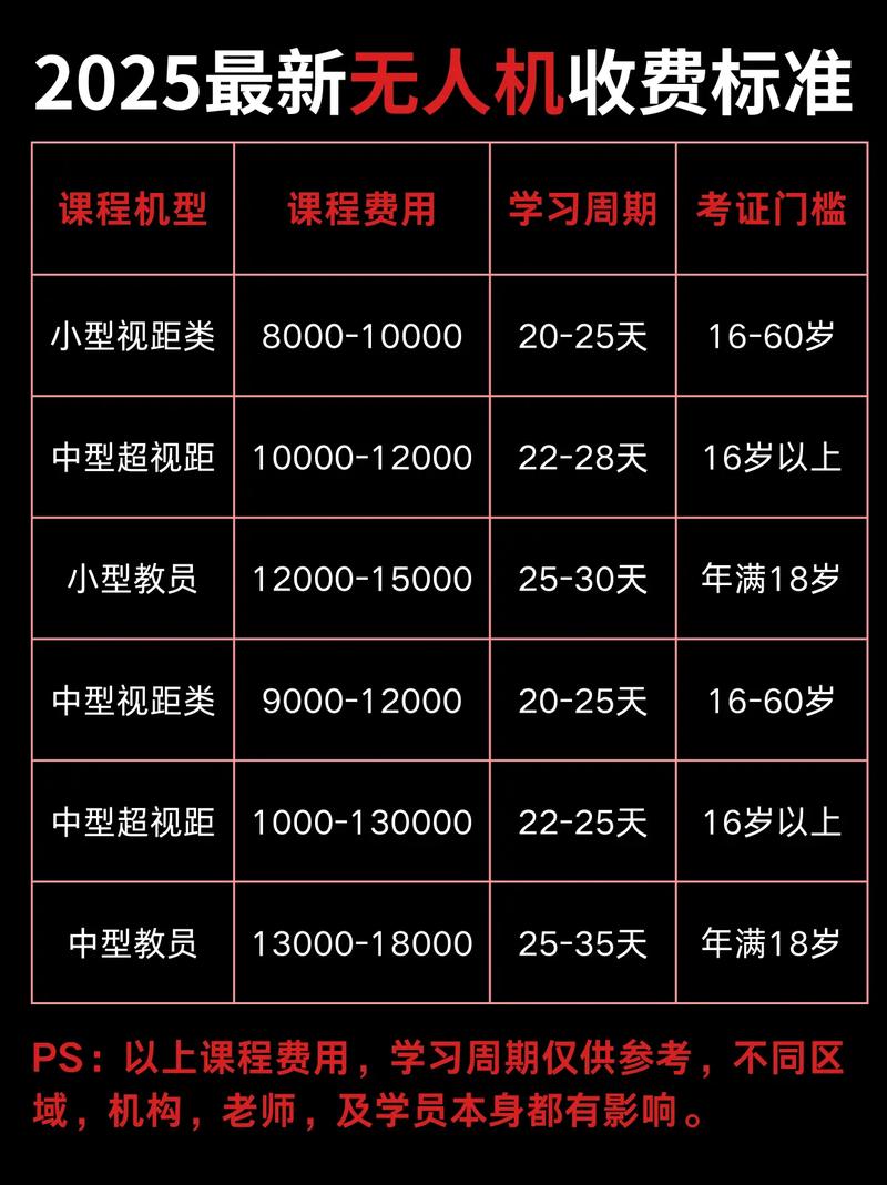 2025国考缴费标准是多少？-图2