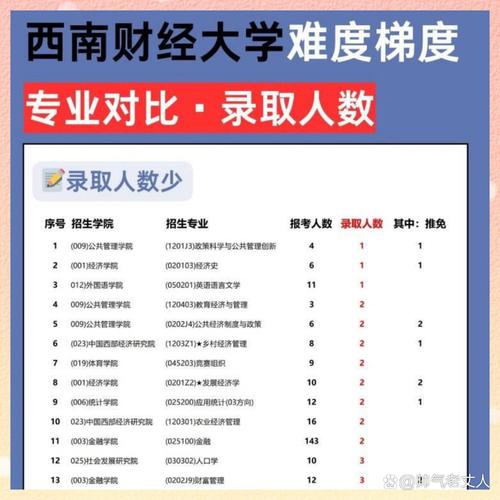 西南财经大学考研考什么科目？-图2