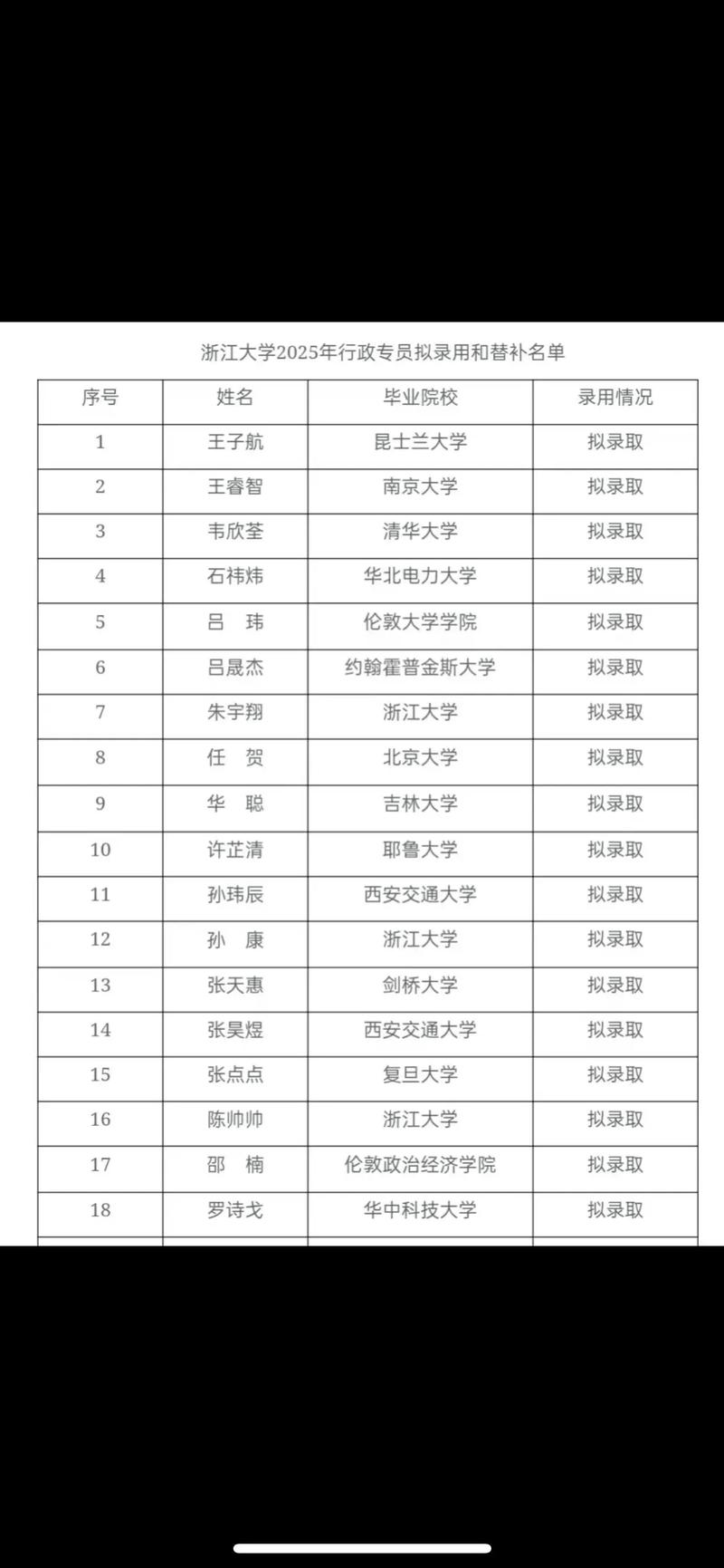 浙江大学考博录取名单有哪些亮点？-图1