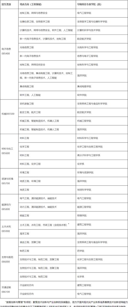浙江大学考博录取名单有哪些亮点？-图2