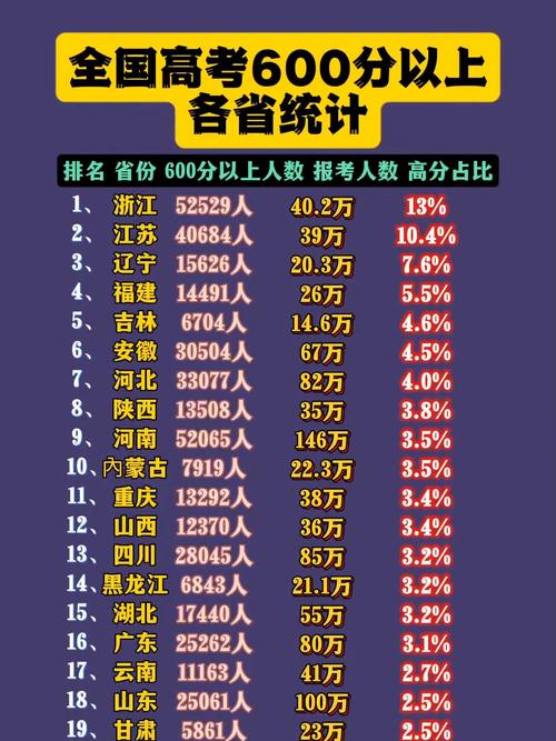 2012国考人数统计结果如何？-图1