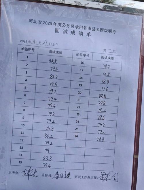 国考面试成绩何时公布？-图3