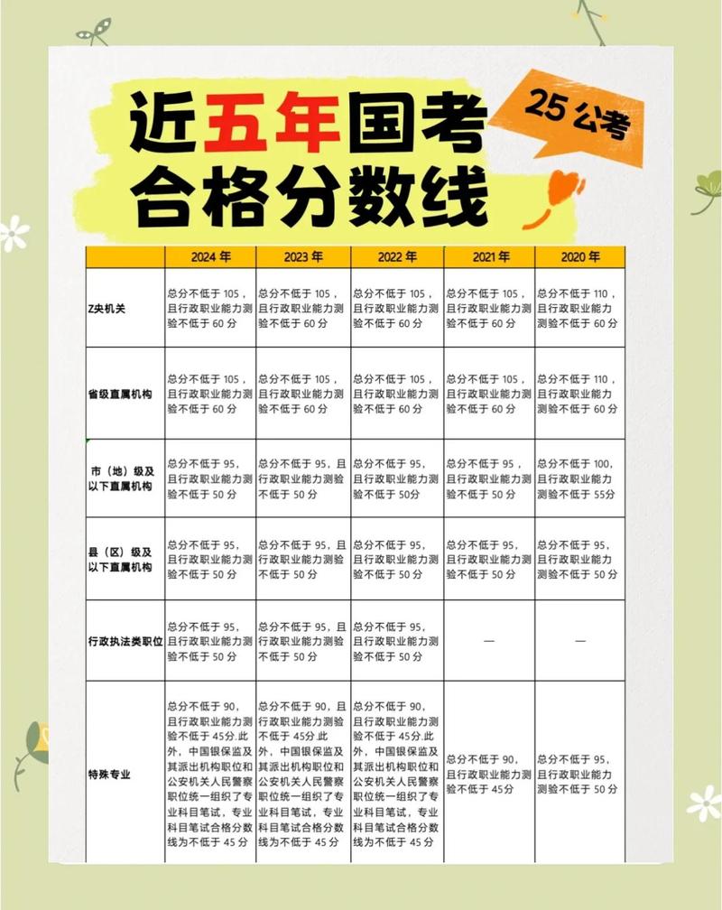 2025国考121分是什么水平？-图2