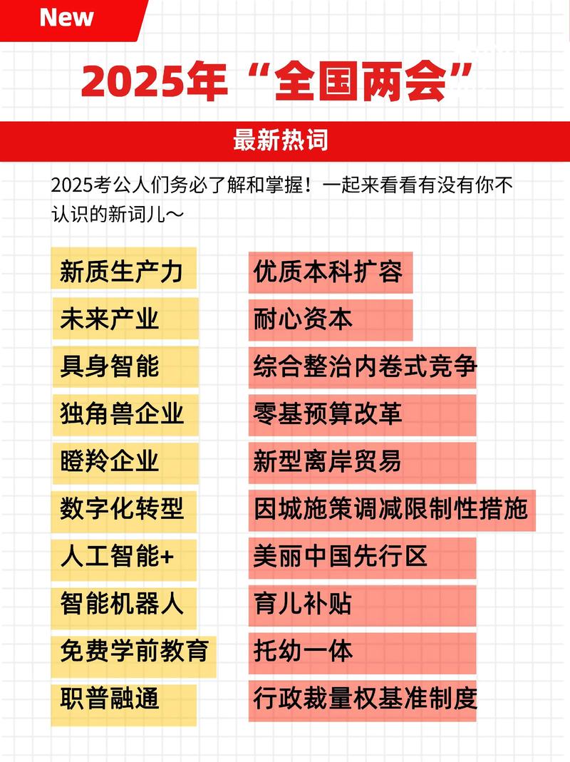2025国考政策常识有哪些新变化？-图3