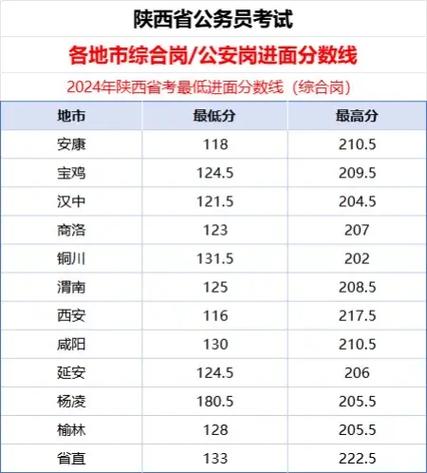 陕西2025国考面试考什么？-图1