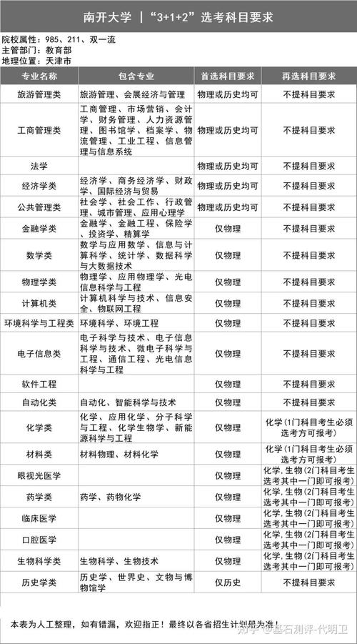 中国农业大学考博科目具体有哪些？-图2