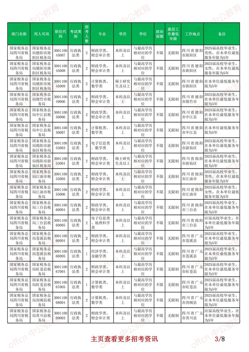 2025国考海关韩语-图3