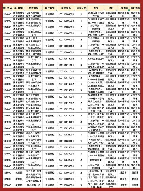 2025国考招聘有何新变化？-图3