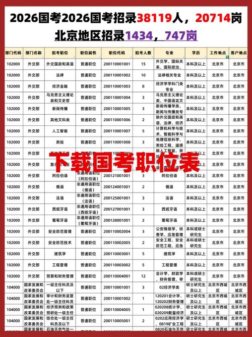 2025国考招聘有何新变化？-图2