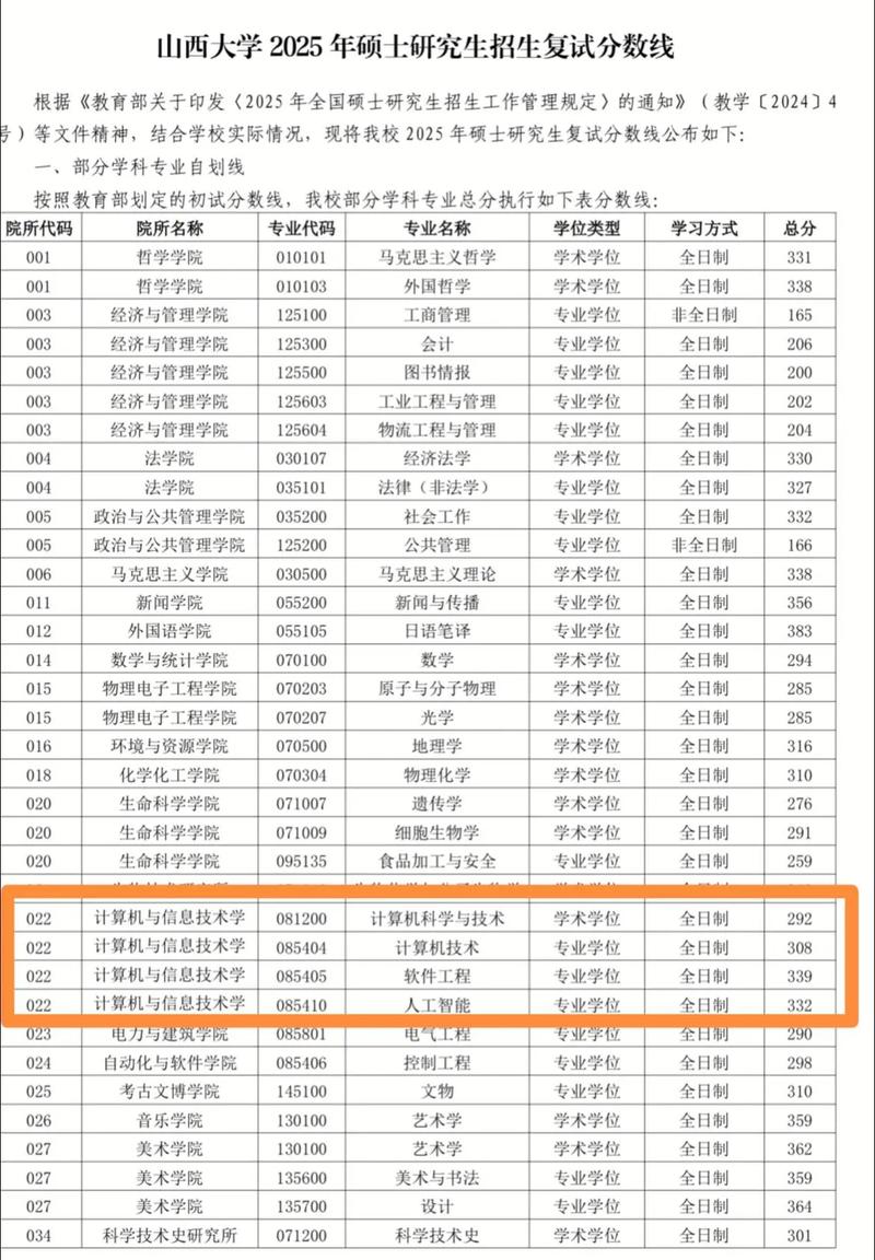 山西大学应用统计考研难不难？-图1
