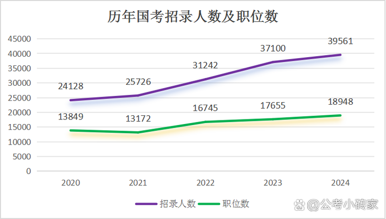 2025国考岗位有哪些新趋势？-图1