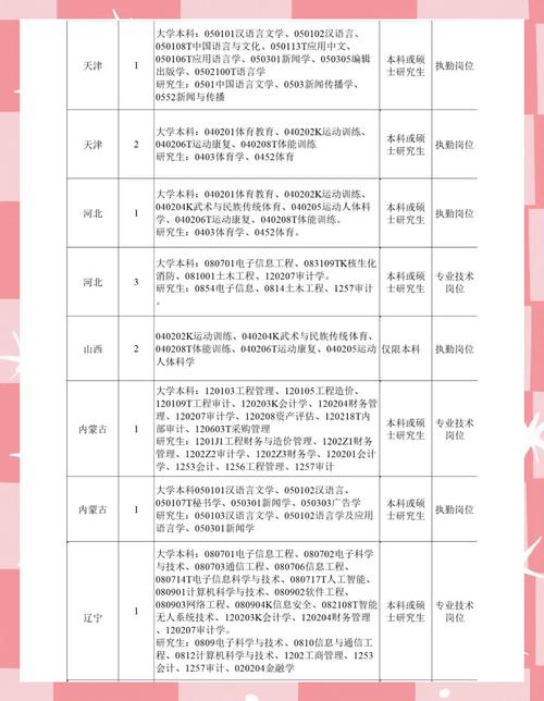 2025国考岗位有哪些新趋势？-图3