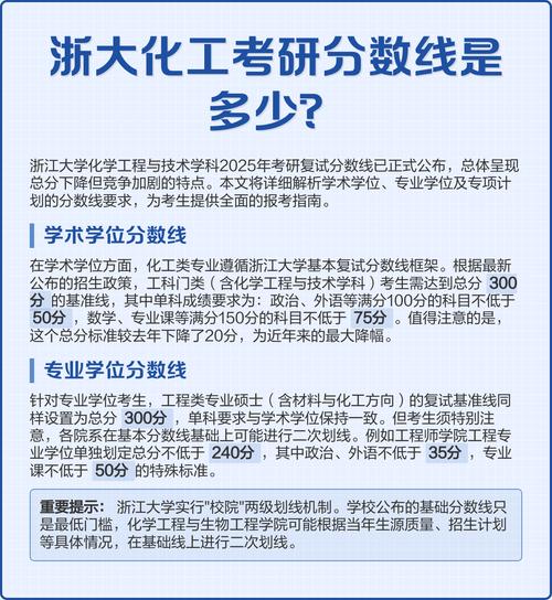 浙大化工考研分数线多少？-图1