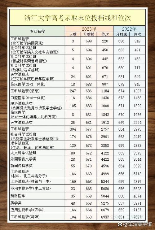 浙大化工考研分数线多少？-图2